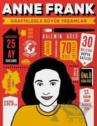 Anne Frank - Grafiklerle Büyük Yaşamlar