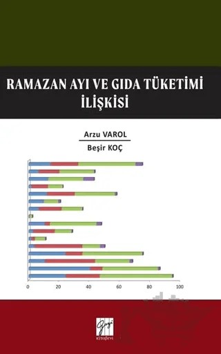Ramazan Ayı ve Gıda Tüketim İlişkisi – Arzu Varol, Beşir Koç – Gazi Kitabevi kitap kapağı
