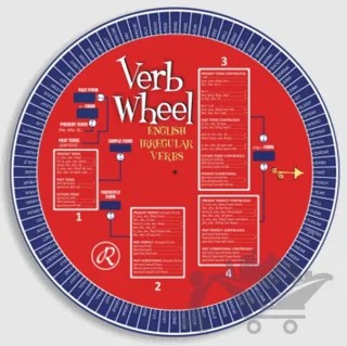 Verb Wheel (Fiil Çarkı) – Kolektif – Redhouse Kidz Yayınları kitap kapağı