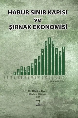 Habur Sınır Kapısı ve Şırnak Ekonomisi – İbrahim Hüseyni – Gece Akademi kitap kapağı