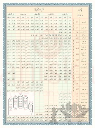 Emsile Bina Şeması Renkli – Kolektif – Ahıska Yayınevi kitap kapağı