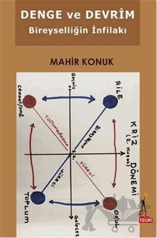 Denge ve Devrim – Mahir Konuk – El Yayınları kitap kapağı
