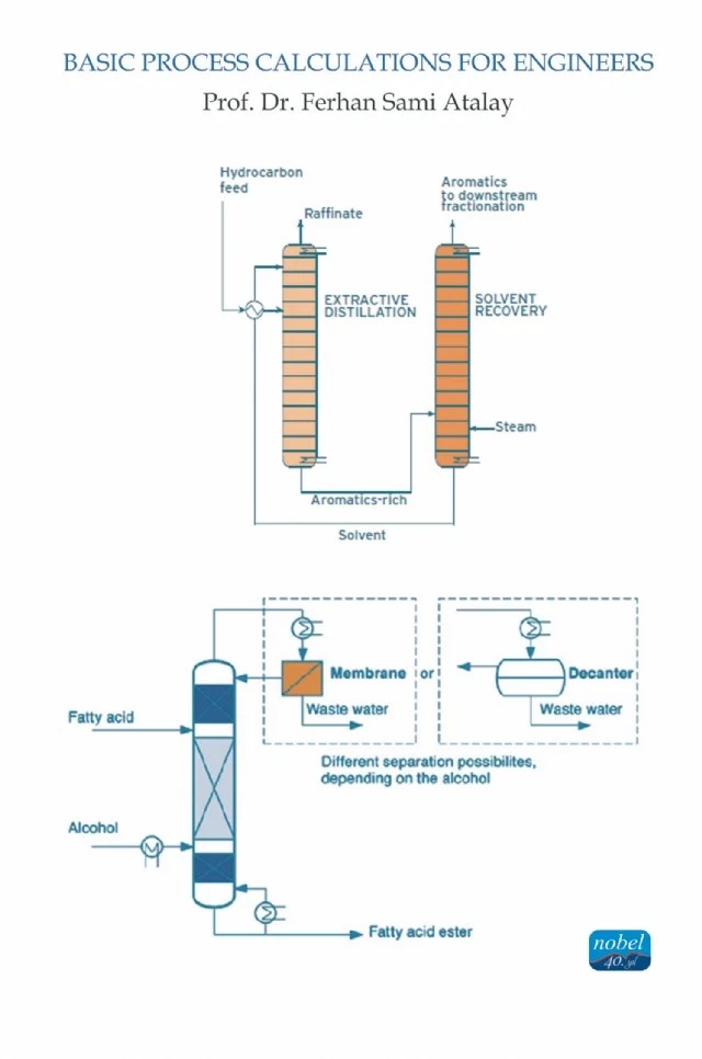 Basic Process Calculations For Engineers – Ferhan Sami Atalay – Nobel Akademik Yayıncılık kitap kapağı
