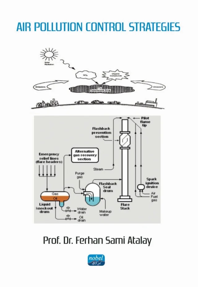 Air Pollution Control Strategies – Ferhan Sami Atalay – Nobel Akademik Yayıncılık kitap kapağı