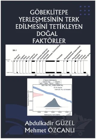 Göbeklitepe Yerleşmesinin Terk Edilmesini Tetikleyen Doğal Faktörler – Mehmet Özcanlı, Abdulkadir Güzel – Platanus Publishing kitap kapağı
