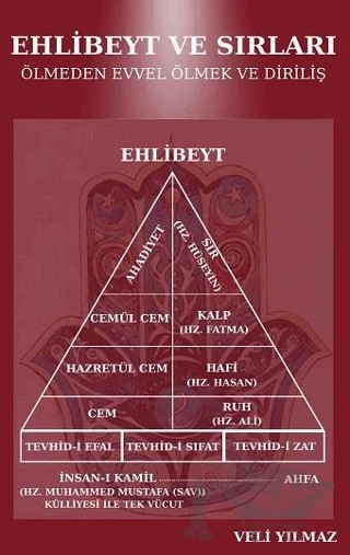 Ehlibeyt ve Sırları Ölmeden Evvel Ölmek ve Diriliş – Veli Yılmaz – MAKSAV kitap kapağı