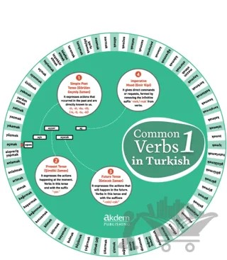 Common Verbs in Turkish 1 – Serhat Yakıcı – Akdem Yayınları kitap kapağı