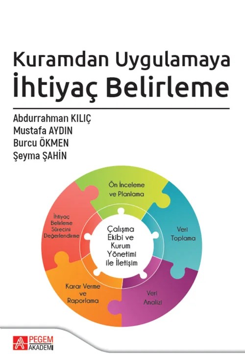 Kuramdan Uygulamaya İhtiyaç Belirleme – Abdurrahman Kılıç, Burcu Ökmen, Şeyma Şahin – Pegem Akademi Yayıncılık kitap kapağı