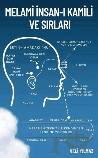 Melami İnsan-ı Kâmili ve Sırları – Veli Yılmaz – MAKSAV kitap kapağı