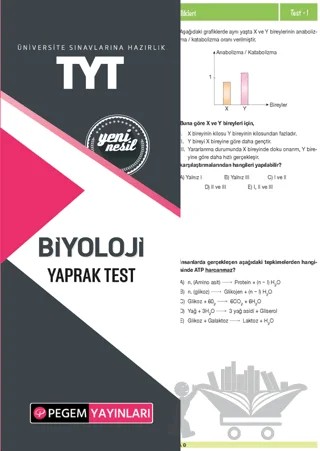 TYT Biyoloji Yaprak Test – Kolektif – Pegem Akademi Yayıncılık kitap kapağı