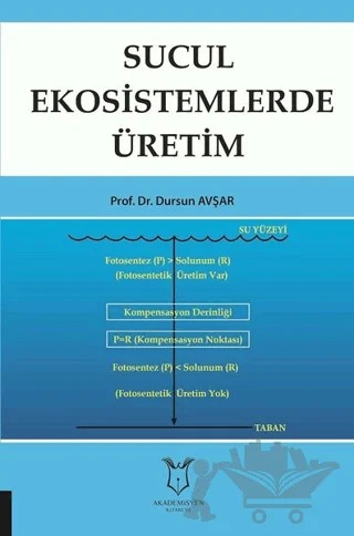 Sucul Ekosistemlerde Üretim – Dursun Avşar – Akademisyen Kitabevi kitap kapağı