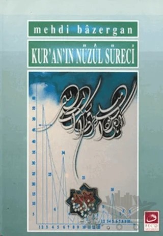 Kur’an’ın Nüzul Süreci – Mehdi Bazergan – Fecr Yayınları kitap kapağı