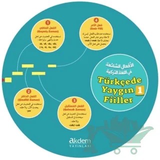 Türkçede Yaygın Fiiller Kelime Çarkları 1 – Kolektif – Akdem Yayınları kitap kapağı