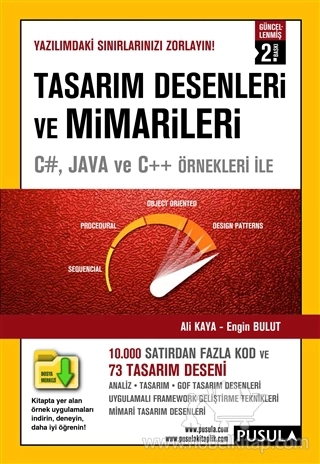 C#, Java ve C++ Örnekleri İle