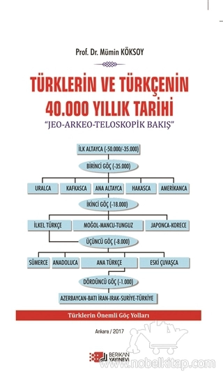 Jeo - Arkeo - Teloskopik Bakış