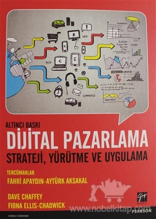 Strateji, Yürütme ve Uygulama