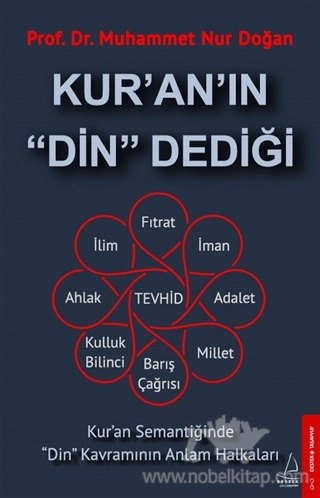 Kur’an Semantiğinde Din Kavramının Anlam Halkaları