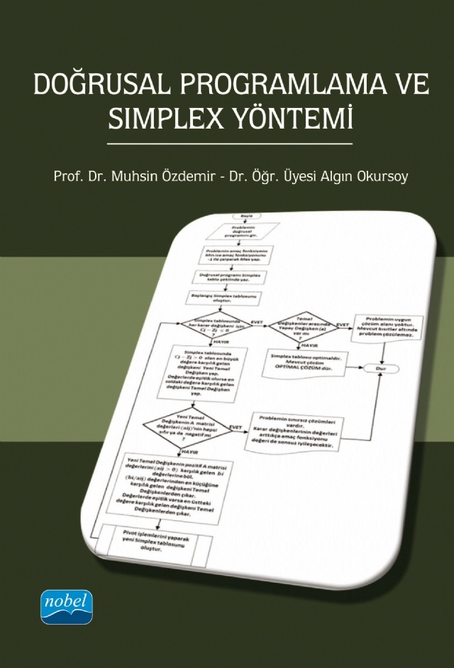 Doğrusal Programlama ve Simplex Yöntemi